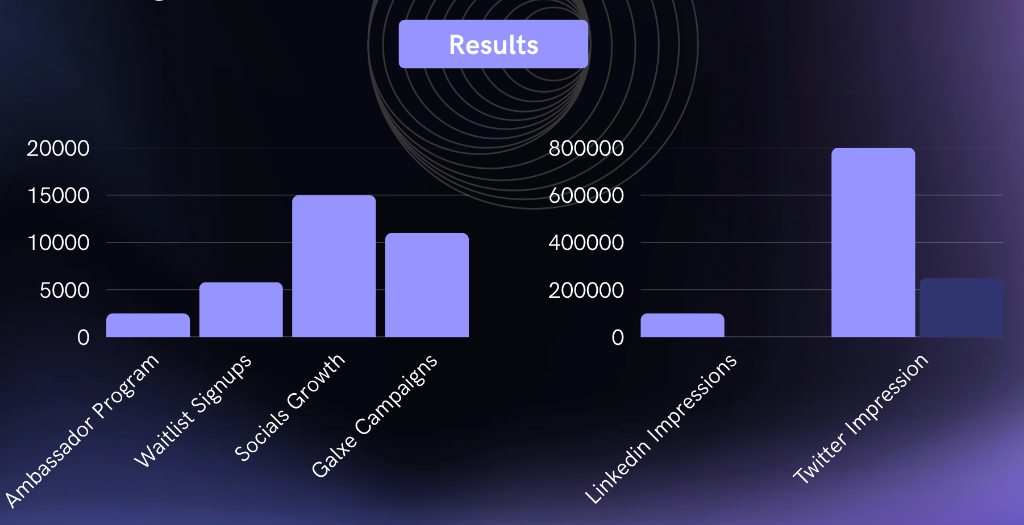 Campaign Results Graph
